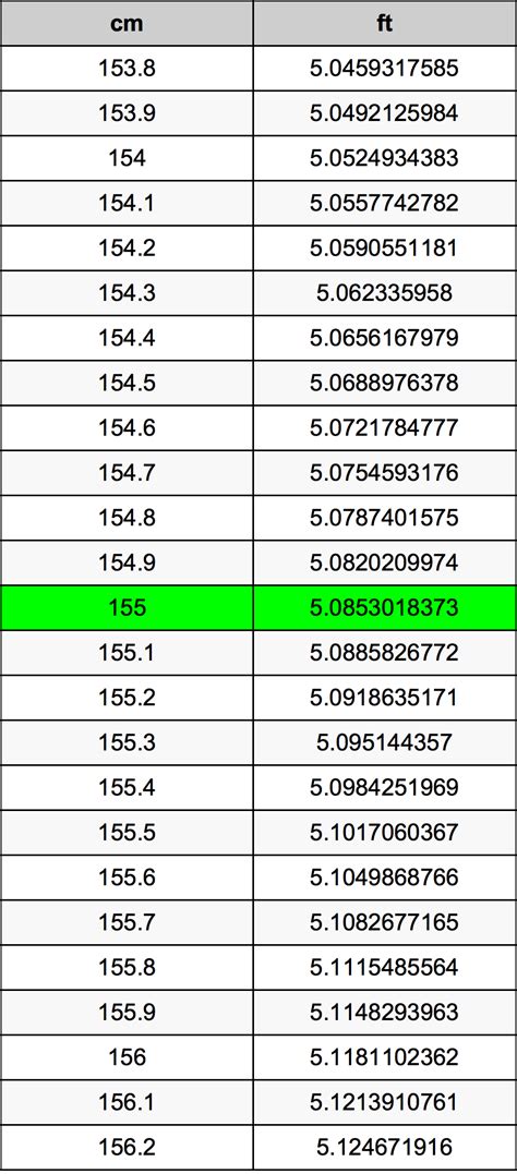 155 cm in feet and inches|convert 155 cm to feet.